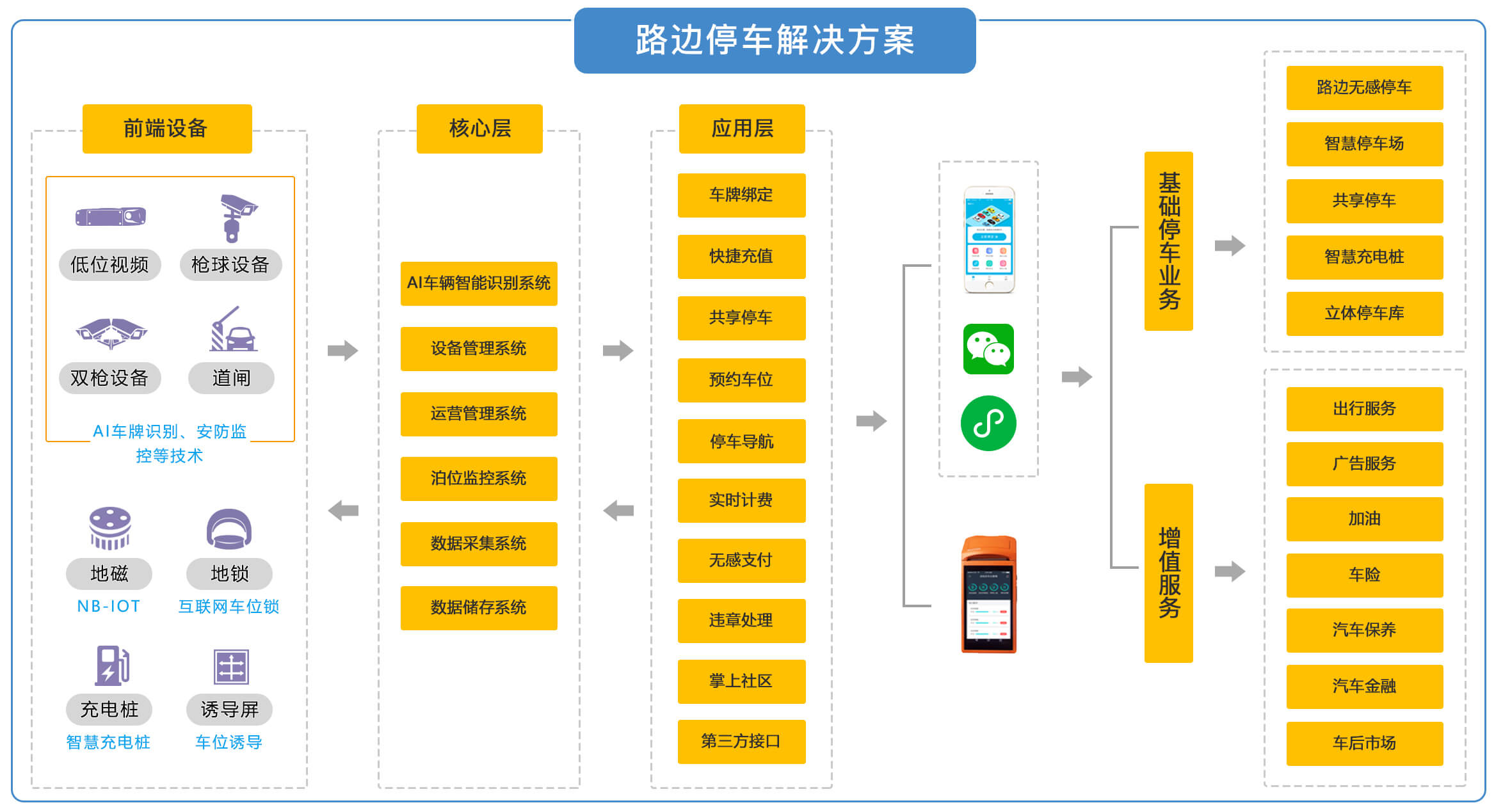 解決方案